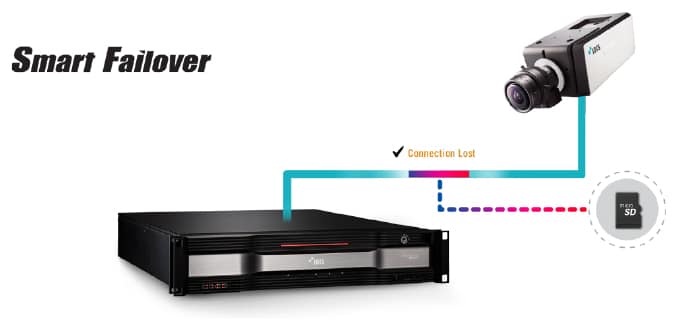 swanhurst school smart failover swanhurst school smart failover